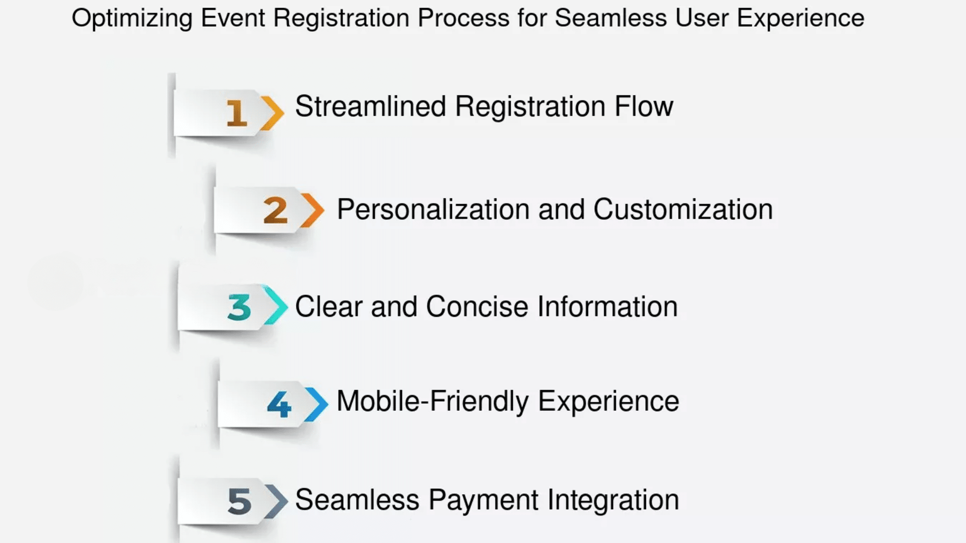 Optimizing the Event Registration Experience
