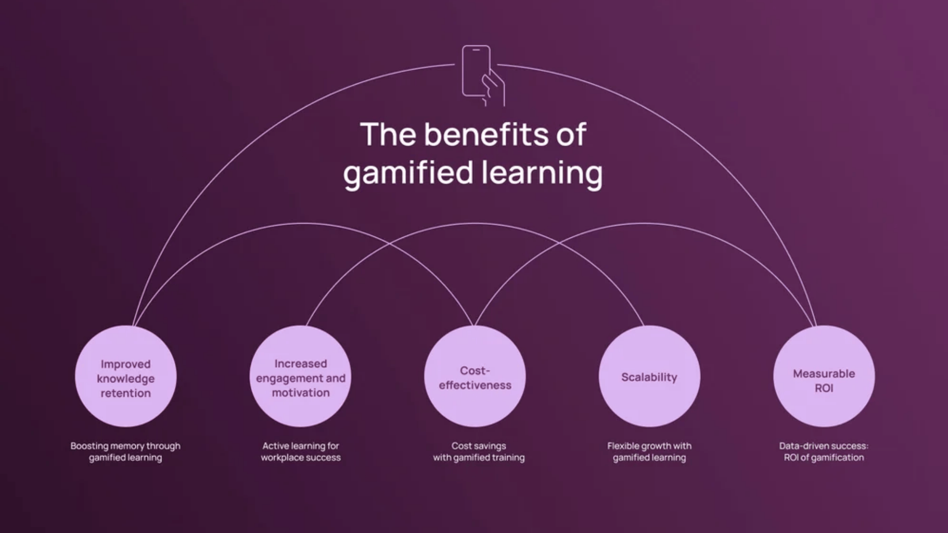 benefits of gamefied