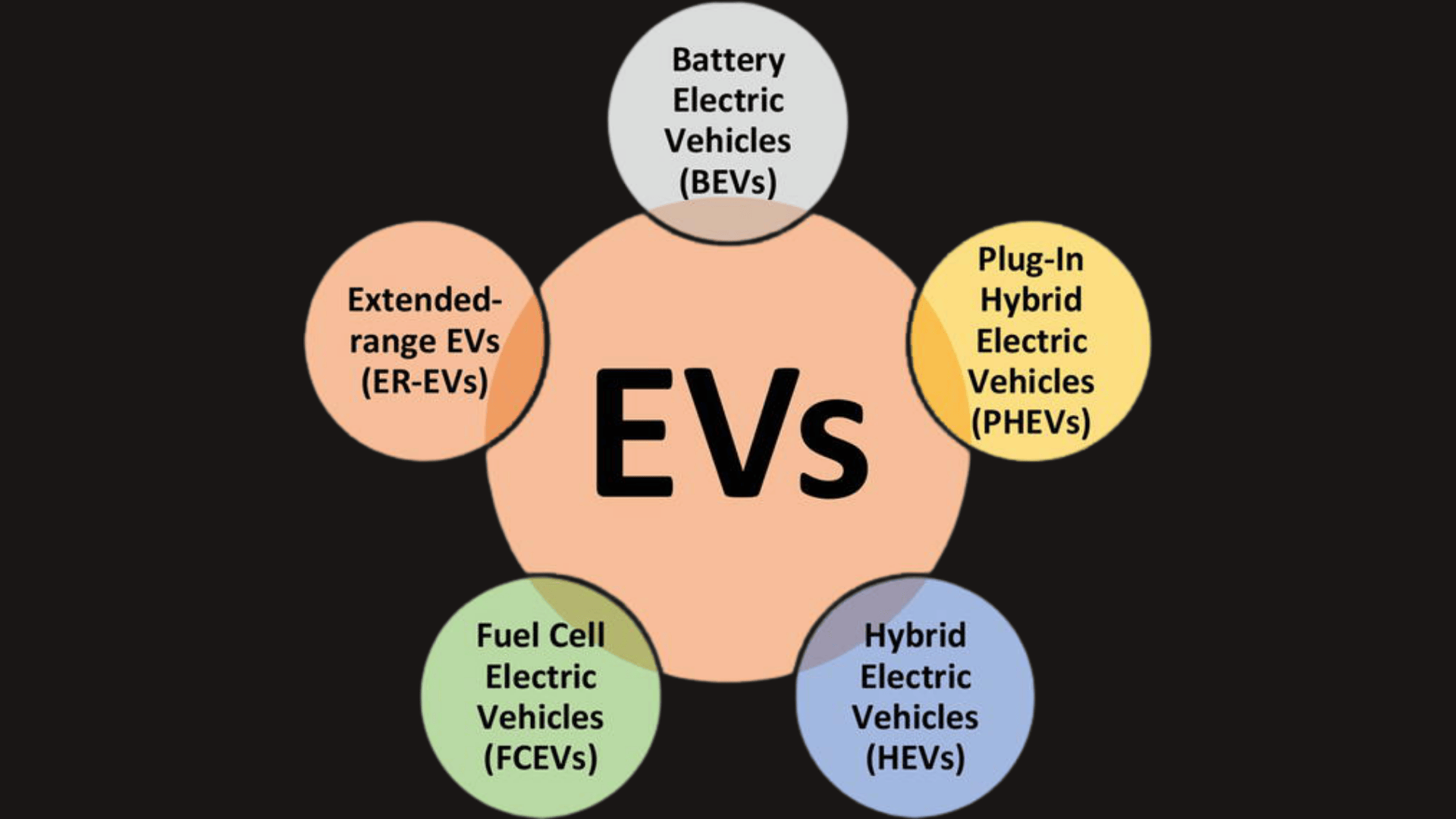 types-of-EVS