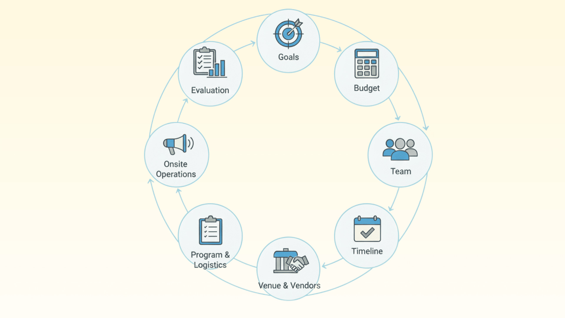 event-planning-and-management-training