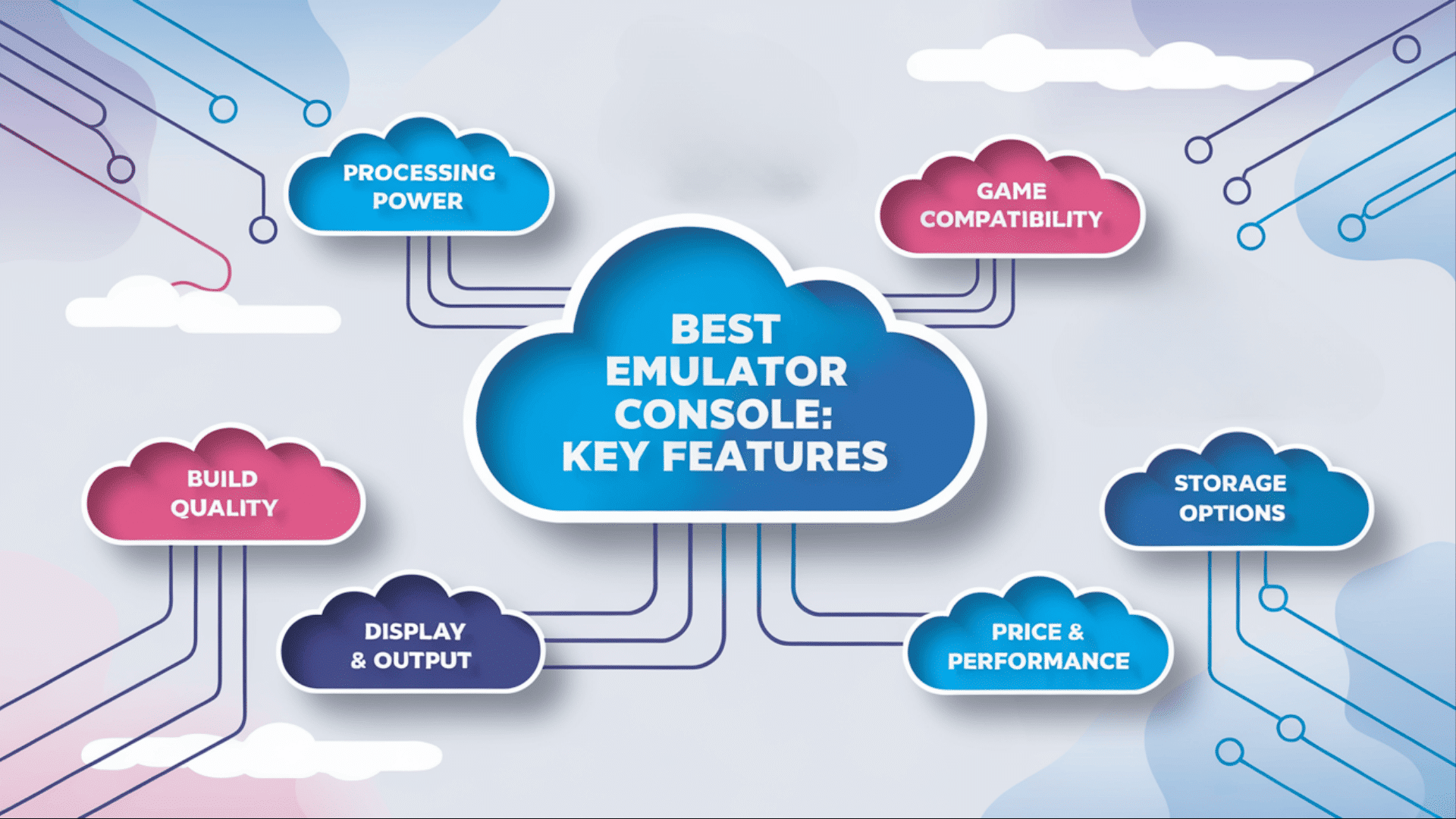 community reviews about the best emulator console models