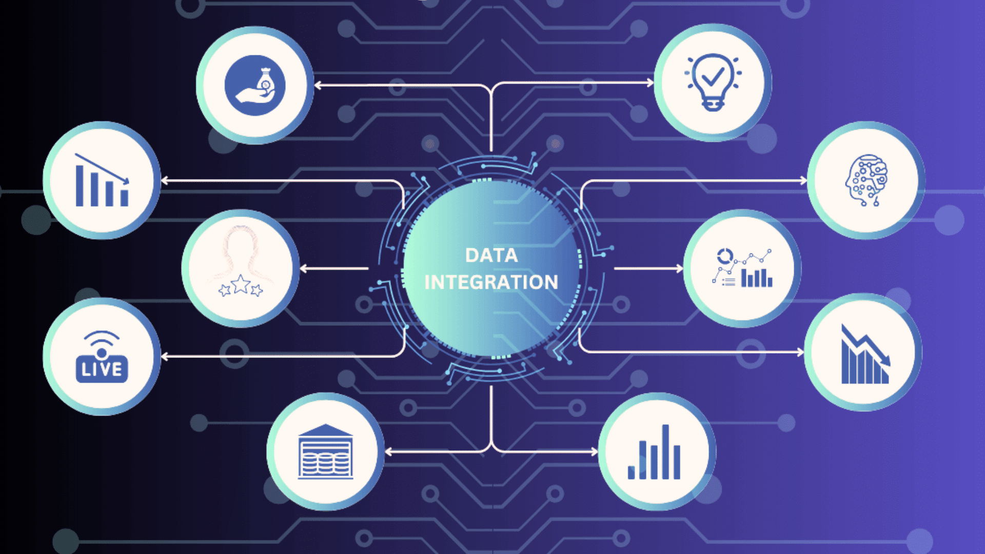 data integration services