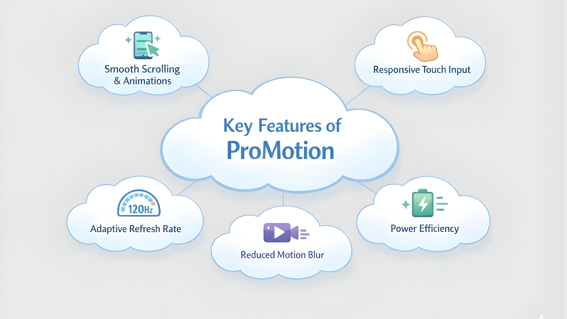 key-features-of-promotion