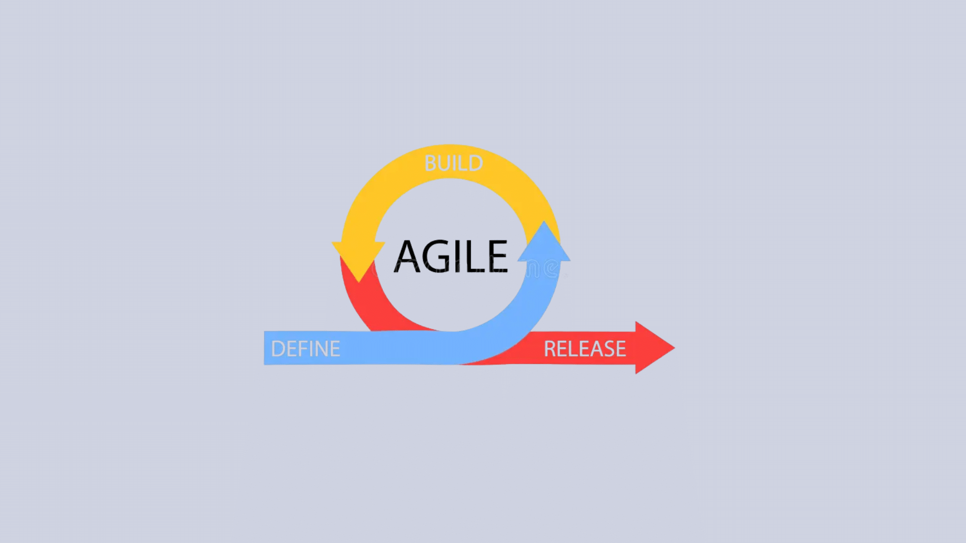 agile and scrum