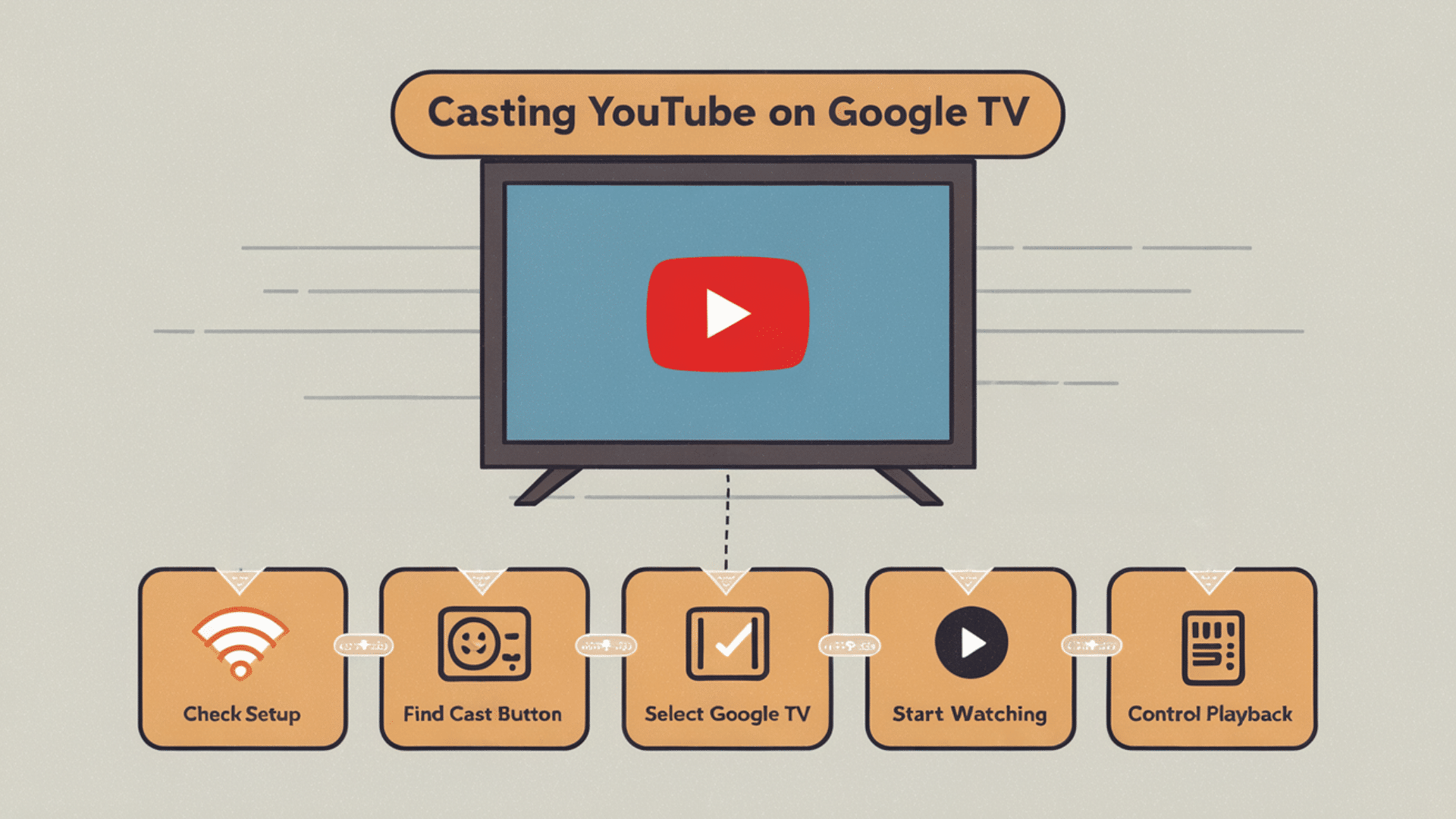 casting youtube on google tv