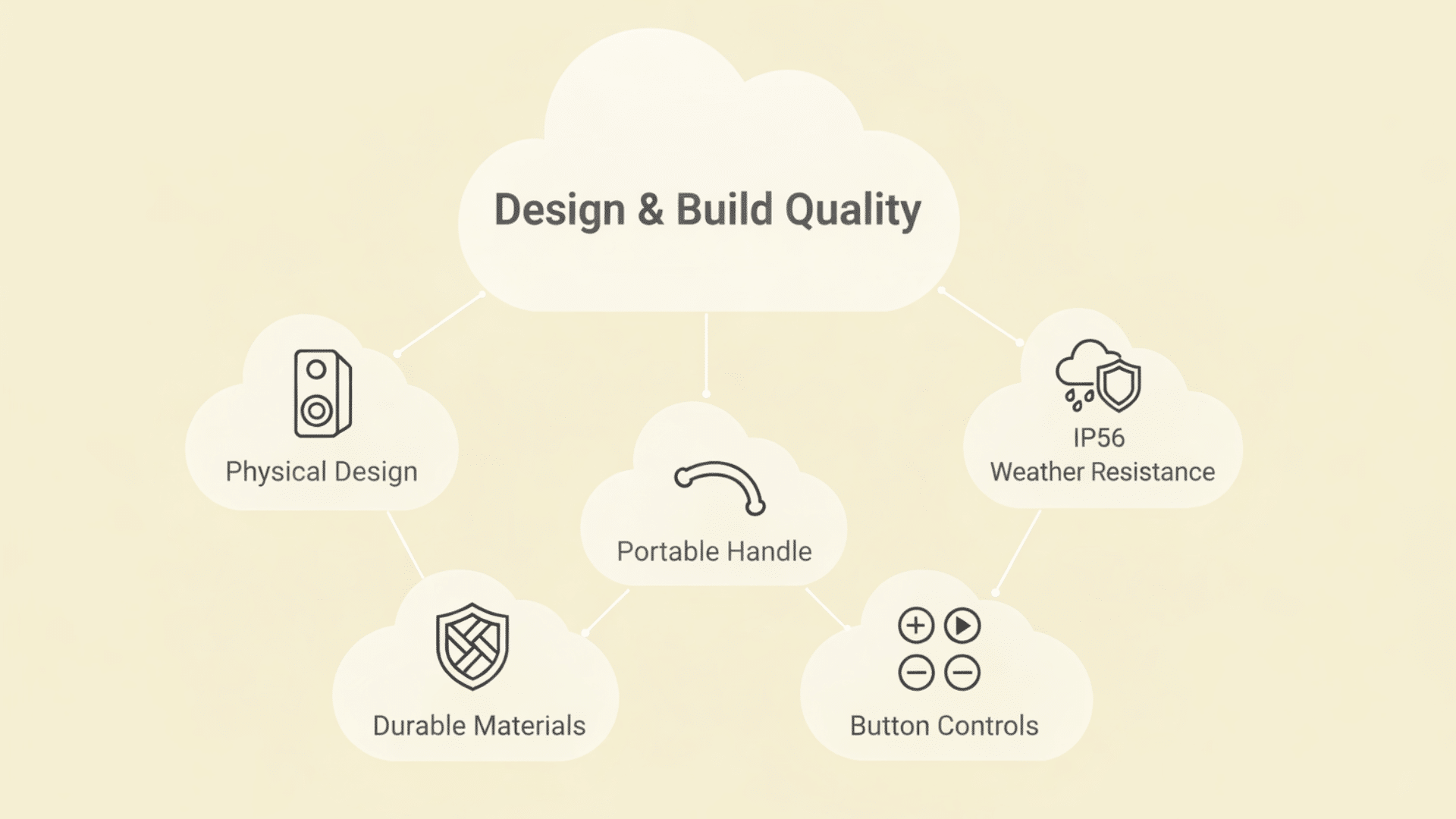 design and build quality