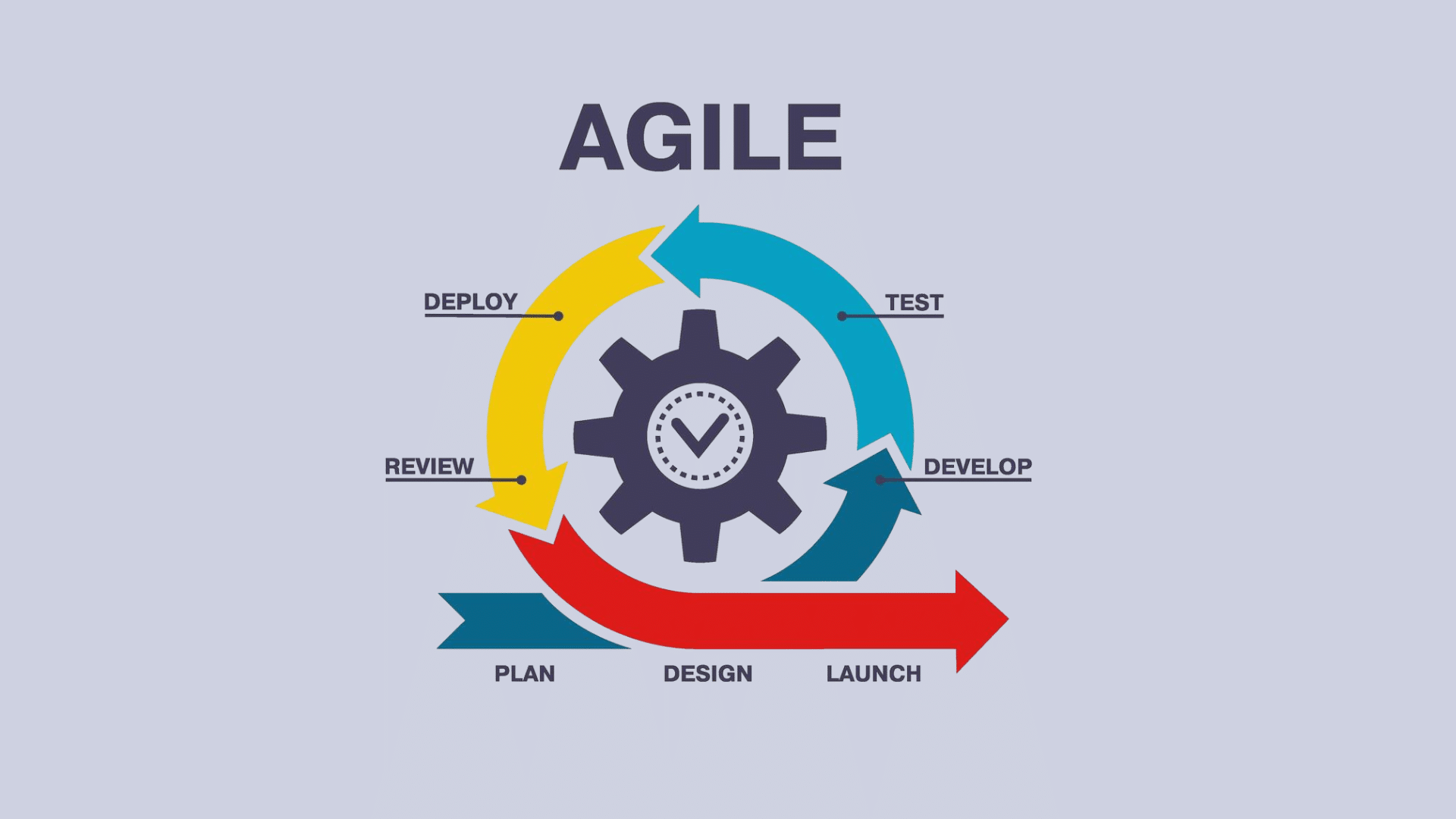 establishing agile workflows