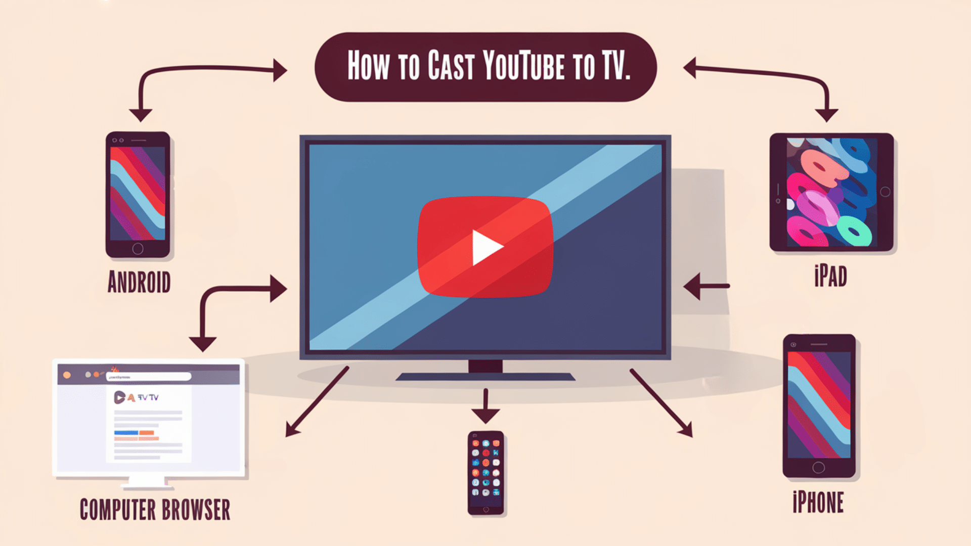 how to cast youtube to tv