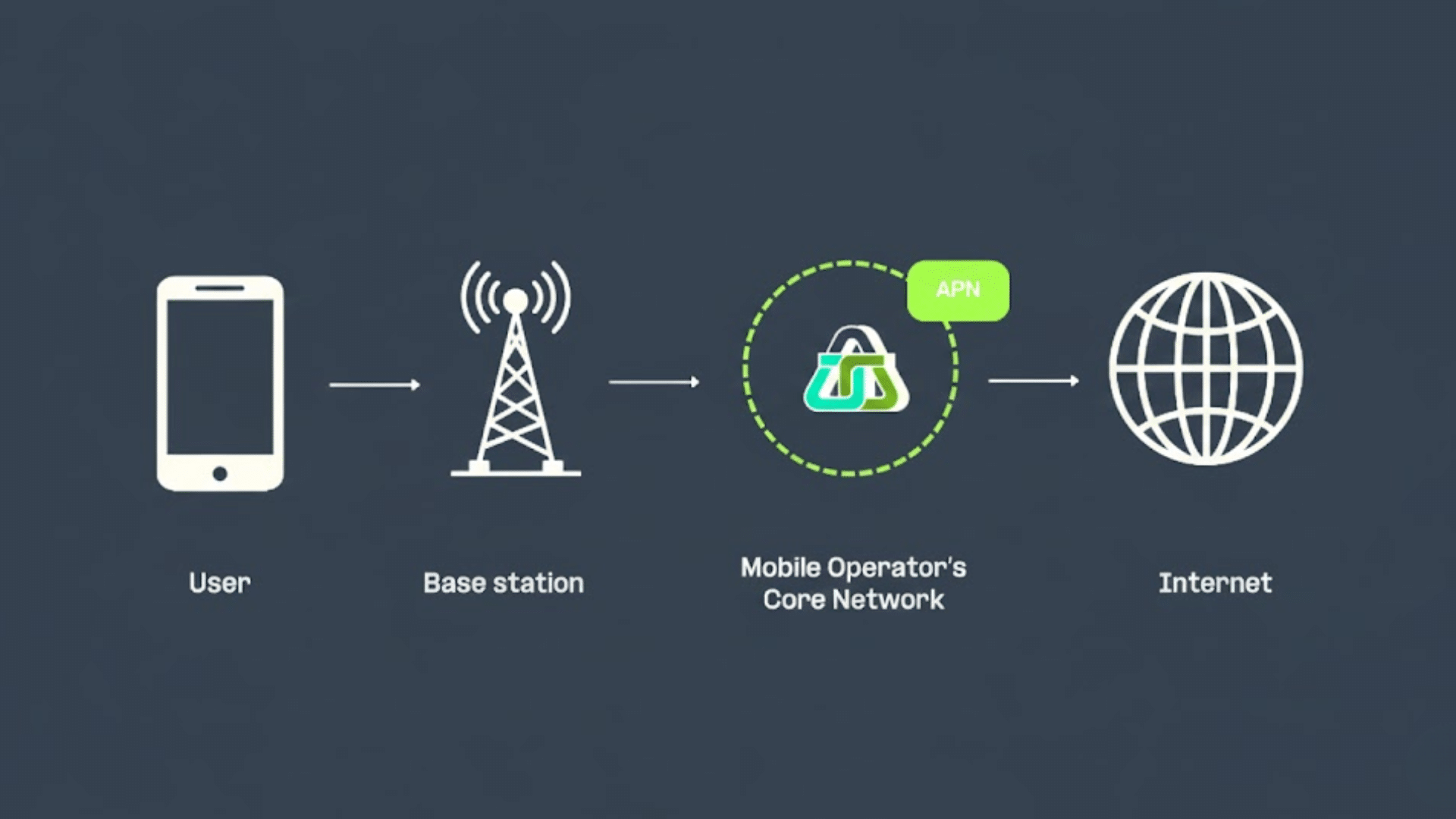 how to change apn settings on i phone (i os)