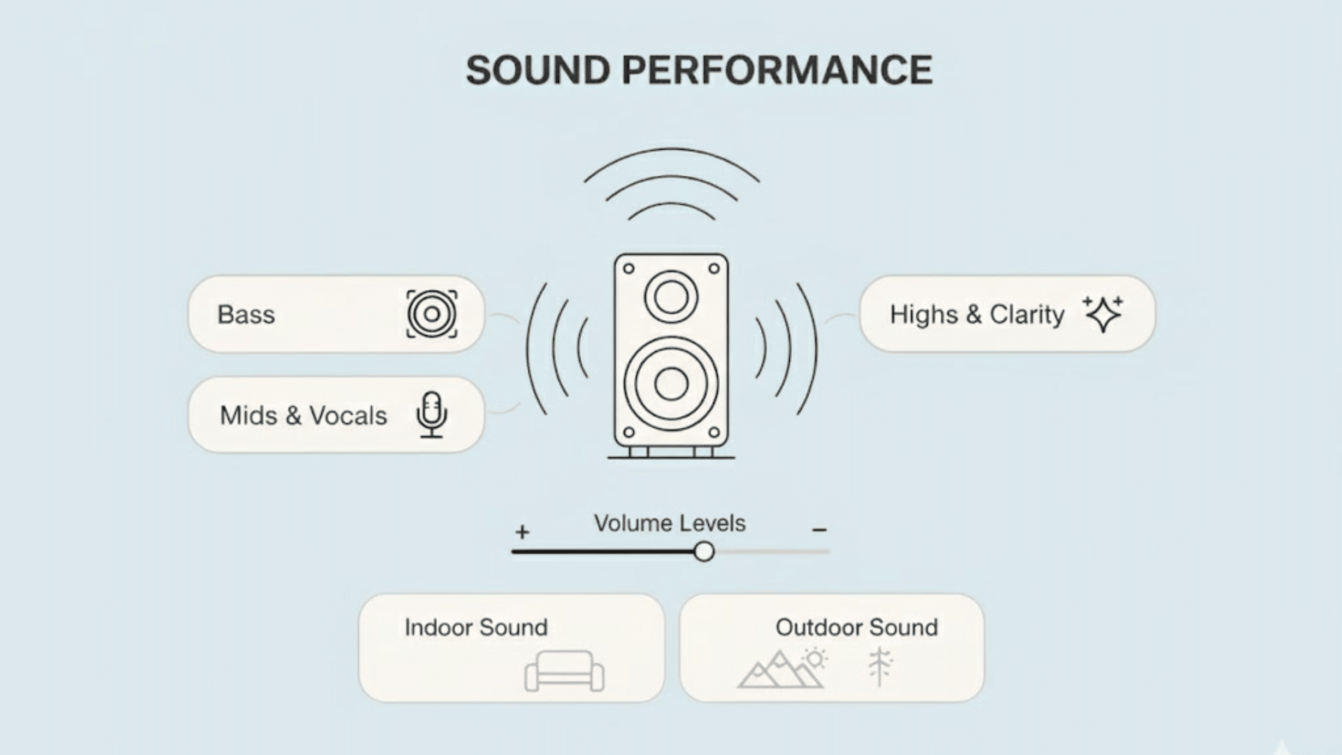 sound performance