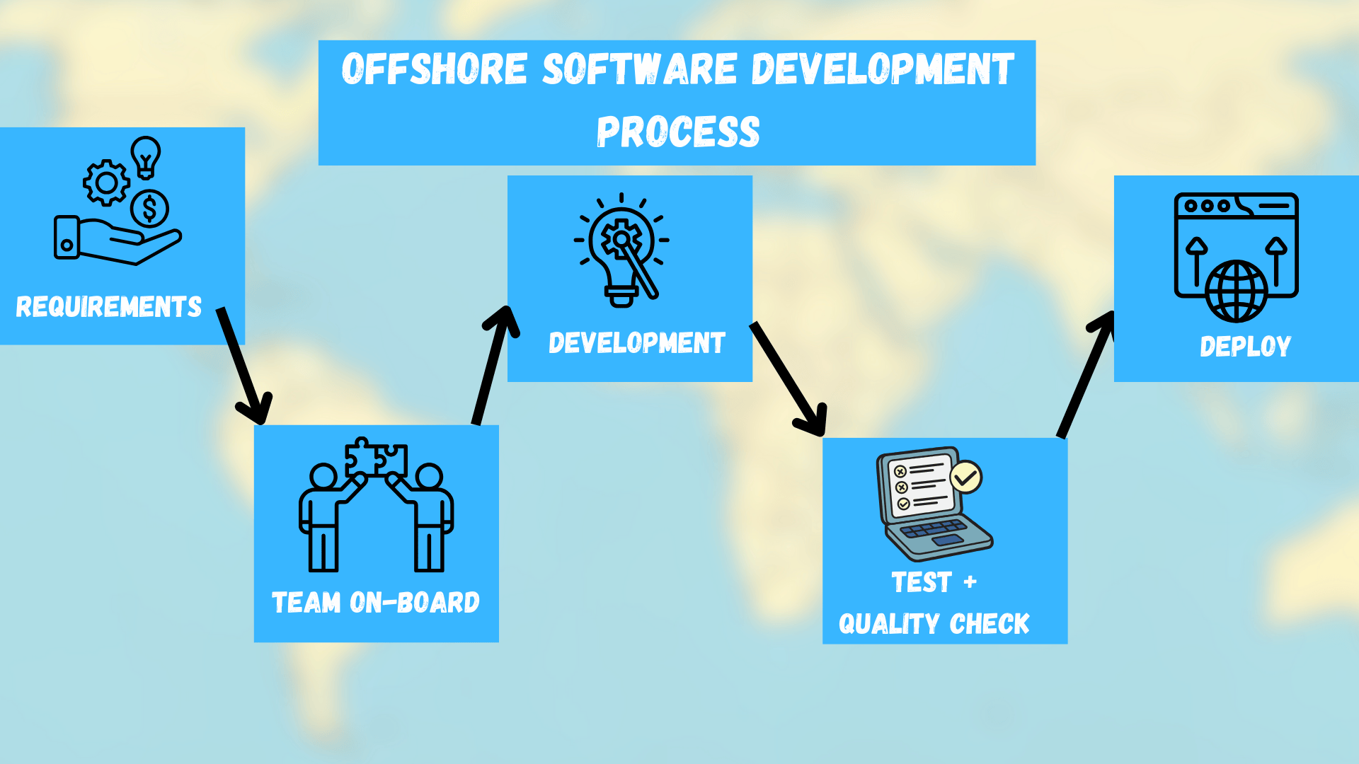 the offshore software development process step by step guide