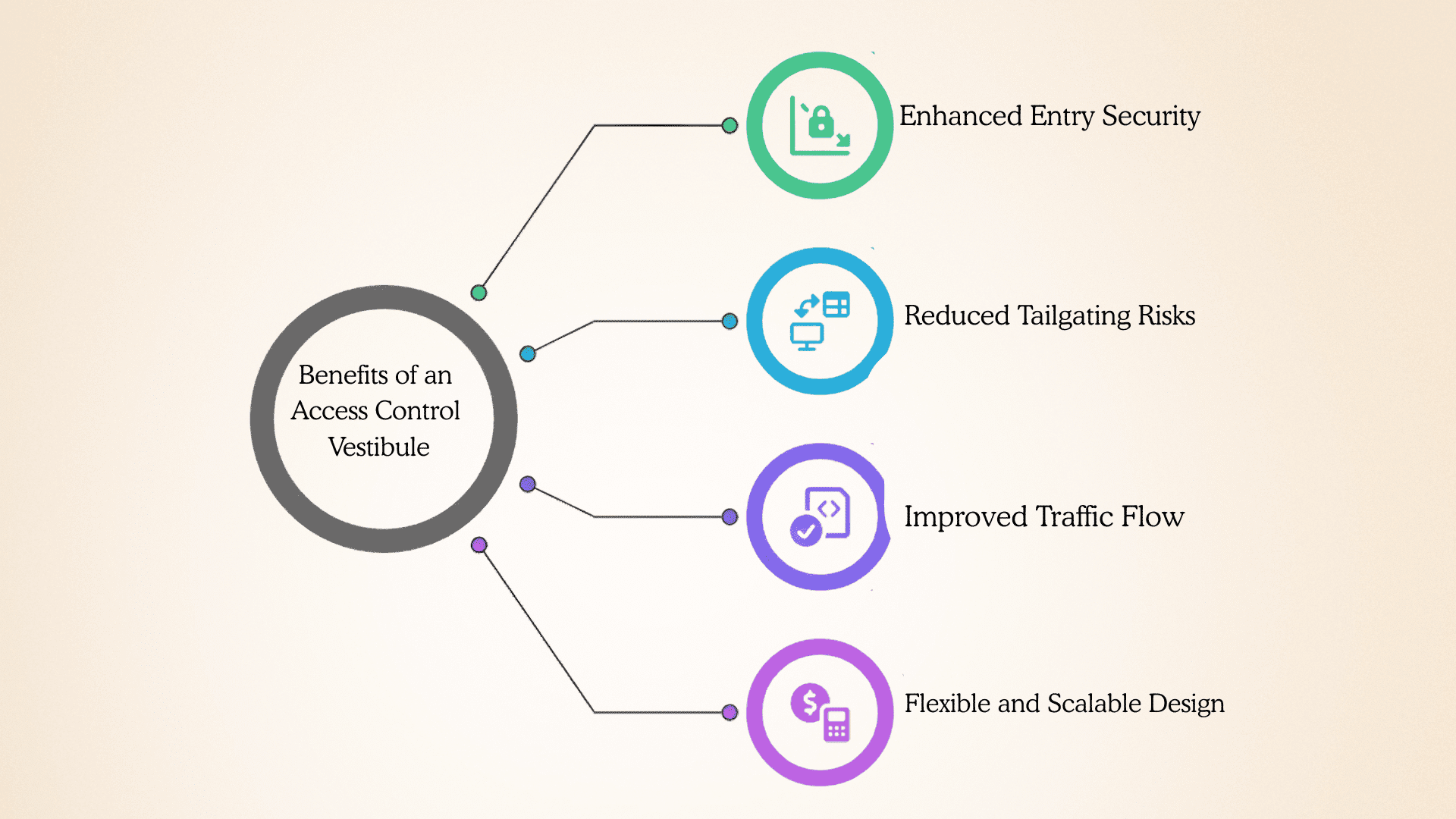 Benefits of an Access Control Vestibule