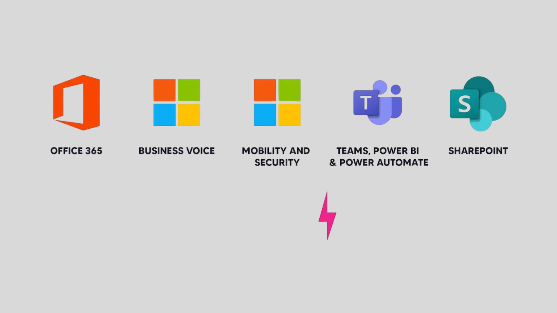 core components of microsoft s modern workplace
