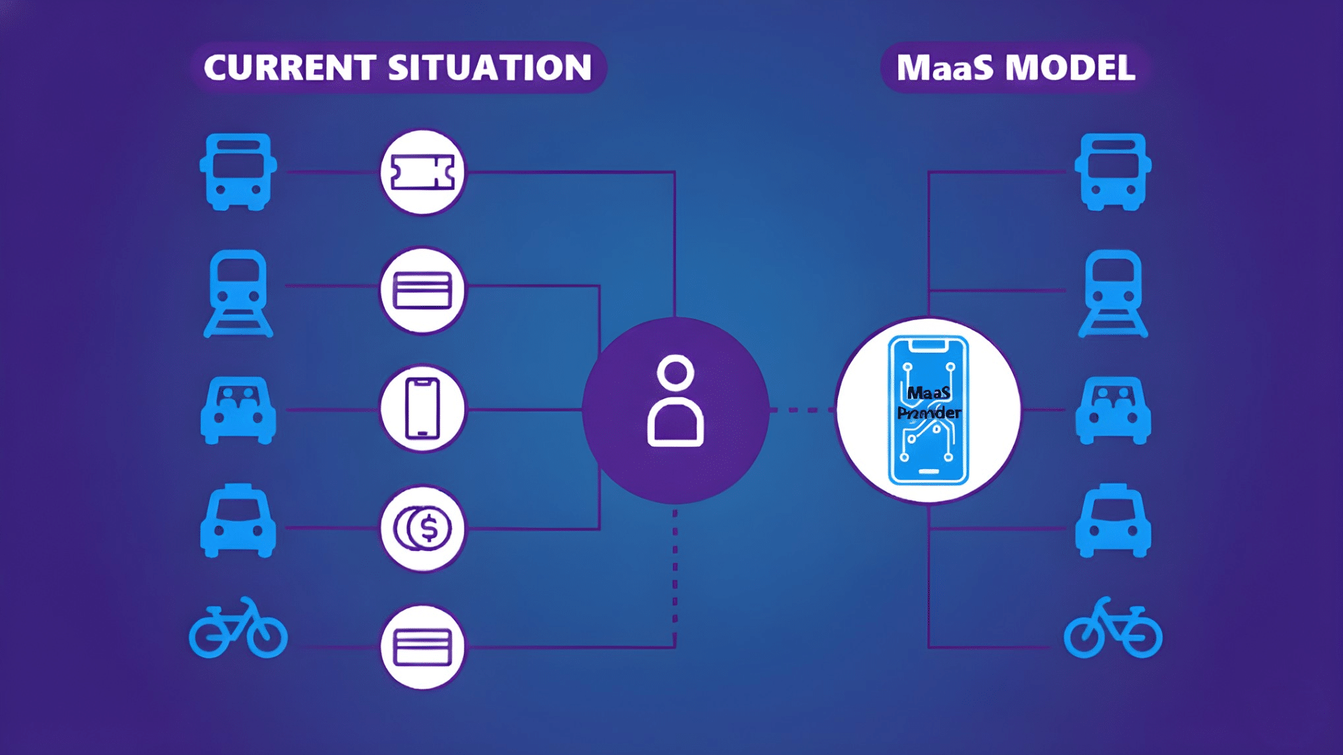 mobility as a service (maas) platforms