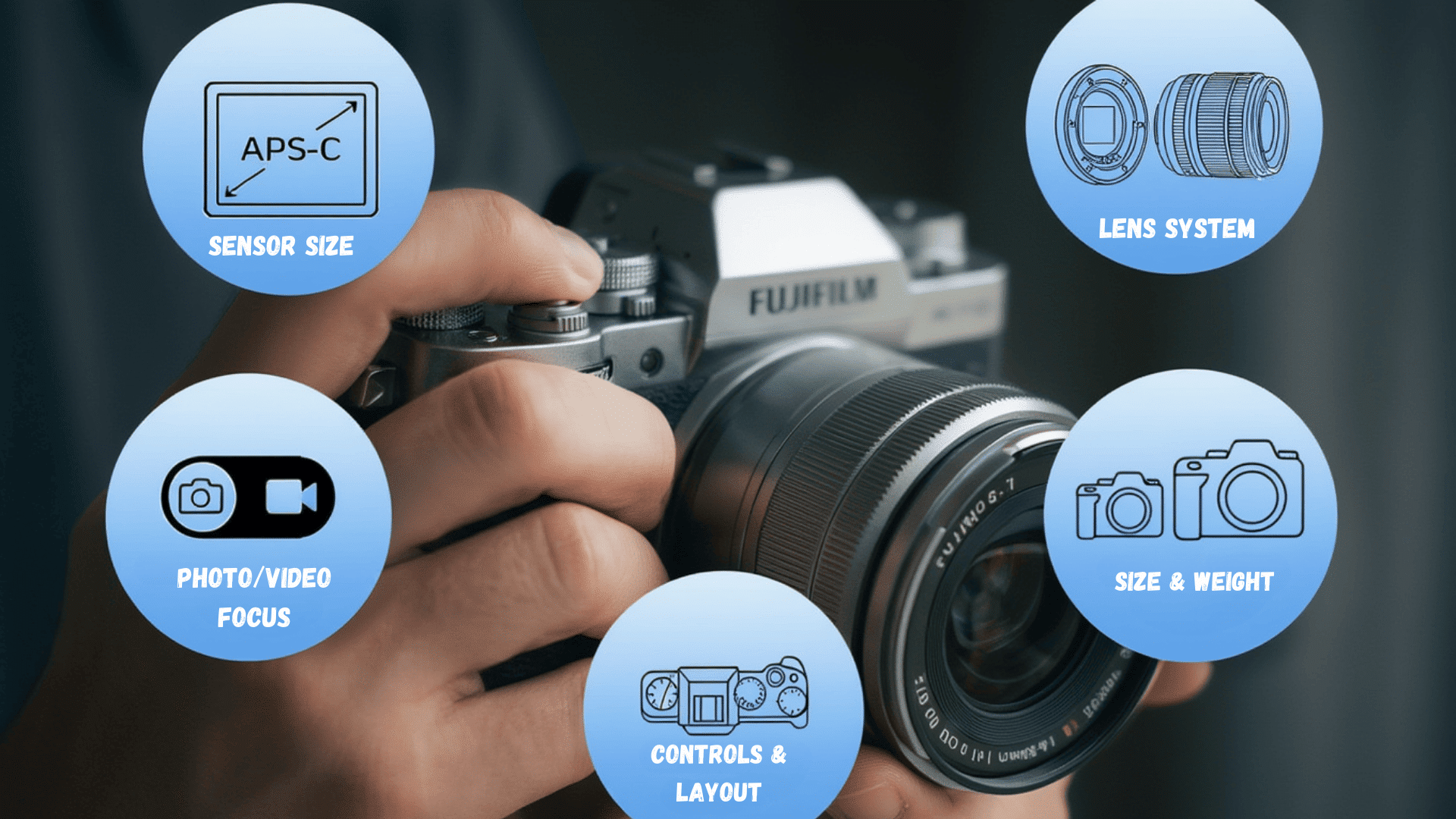 things to consider before choosing a fujifilm camera