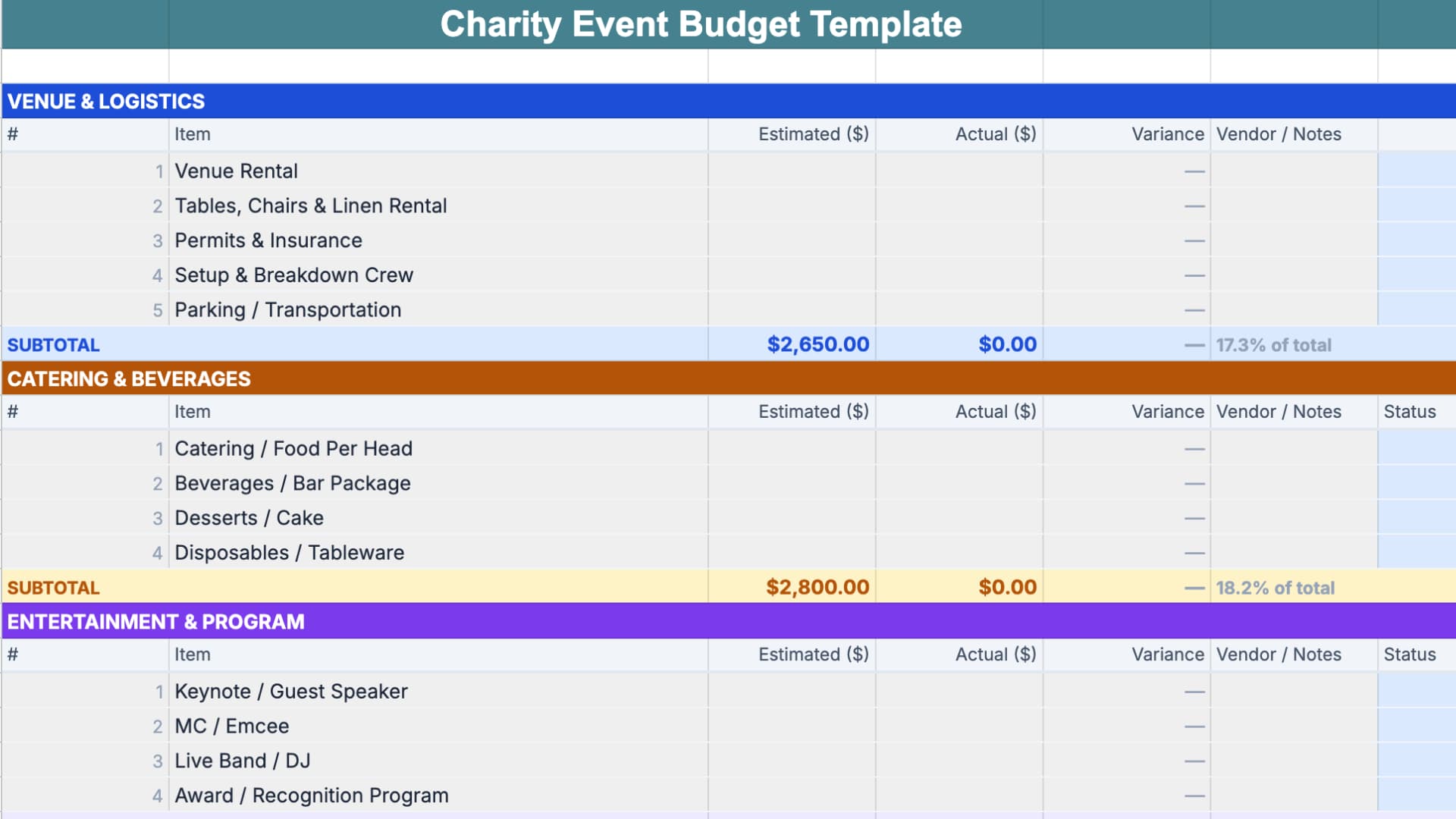 A spreadsheet showing a charity event budget template with categories for logistics, catering, and entertainment