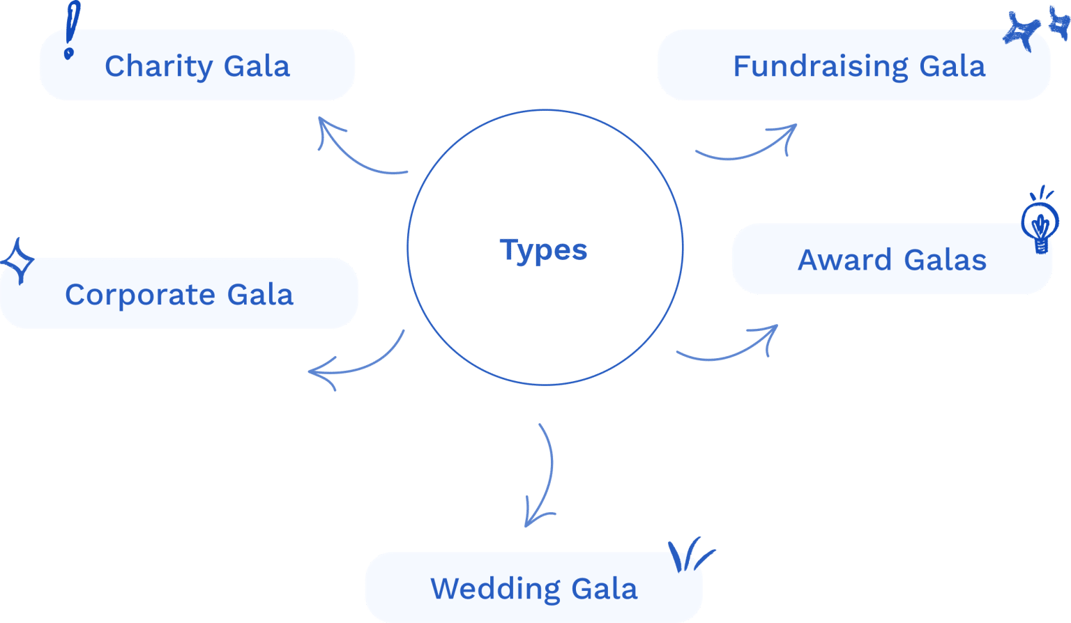 What Is a Gala Event: A Simple Guide - Boomset