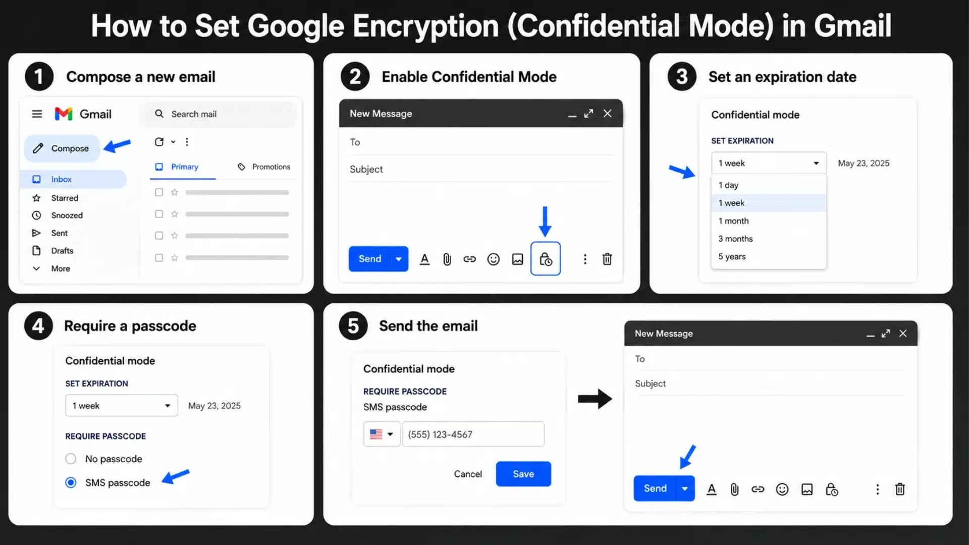 Infographic showing steps to use Gmail Confidential Mode with expiration date, SMS passcode, and send button
