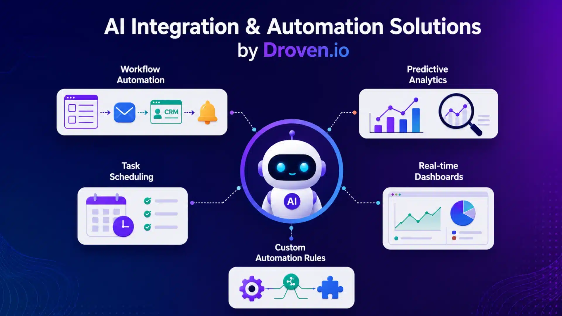 Droven.io AI Automation Tools and Trends