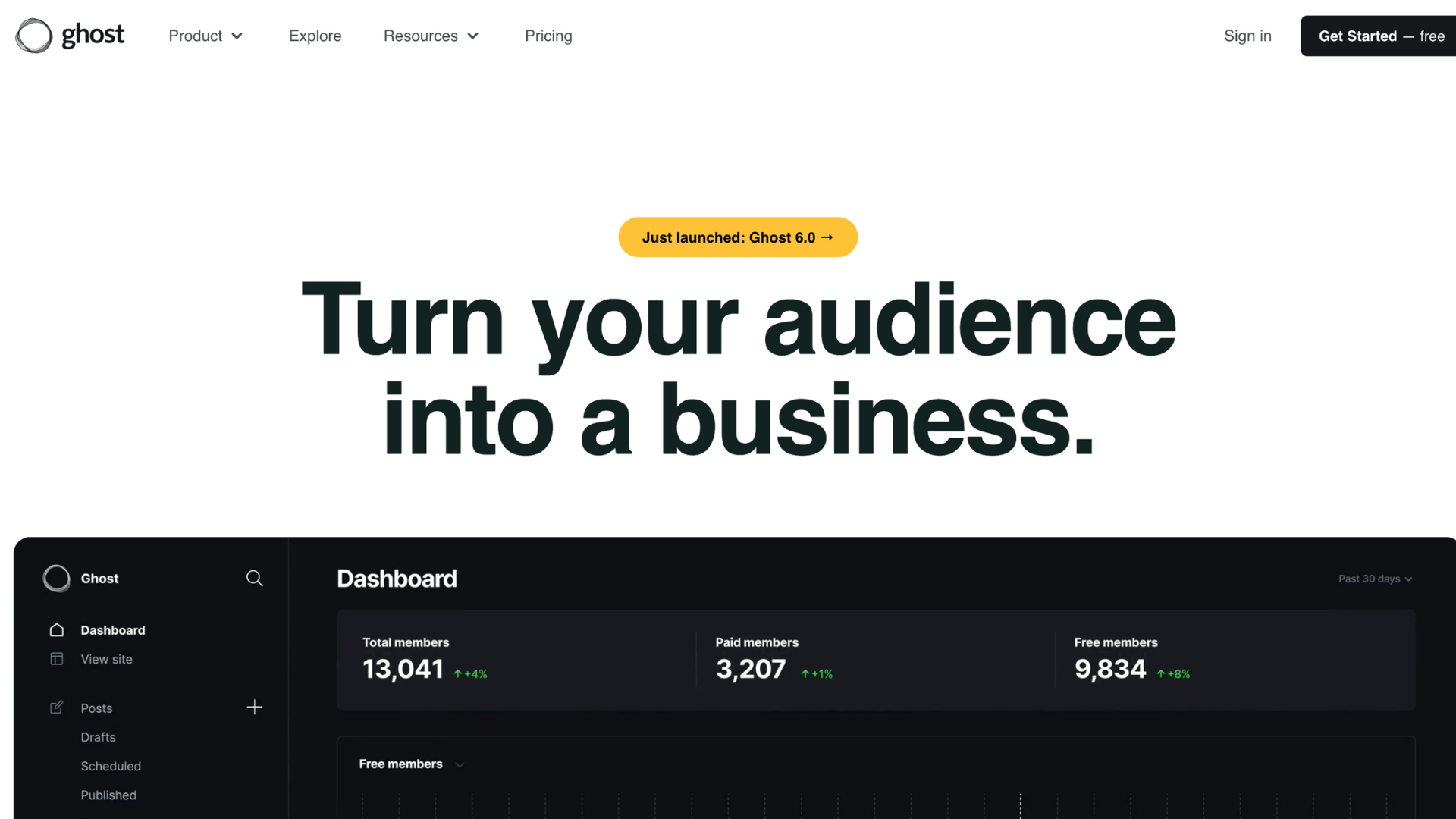 ghost homepage with turn your audience into a business message above analytics dashboard interface preview