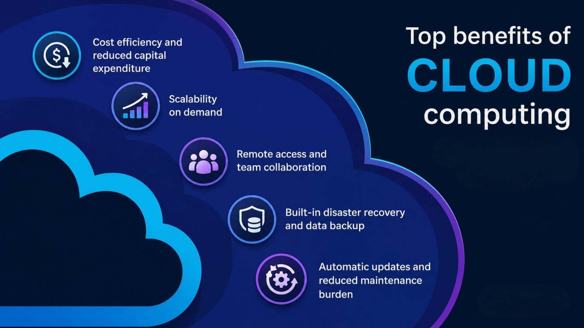 Infographic showing key benefits of cloud computing on a dark background