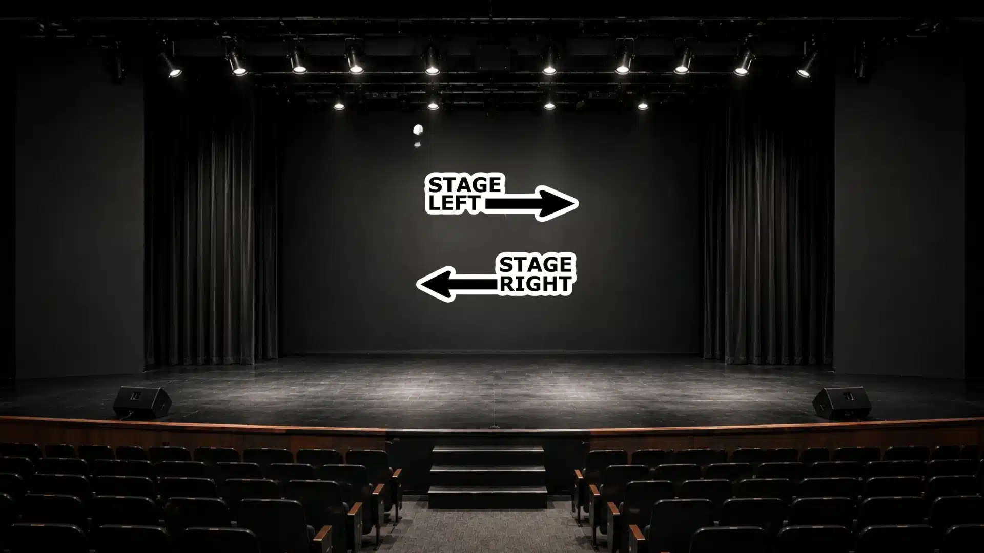 Theatre Basics of Stage Left vs Stage Right
