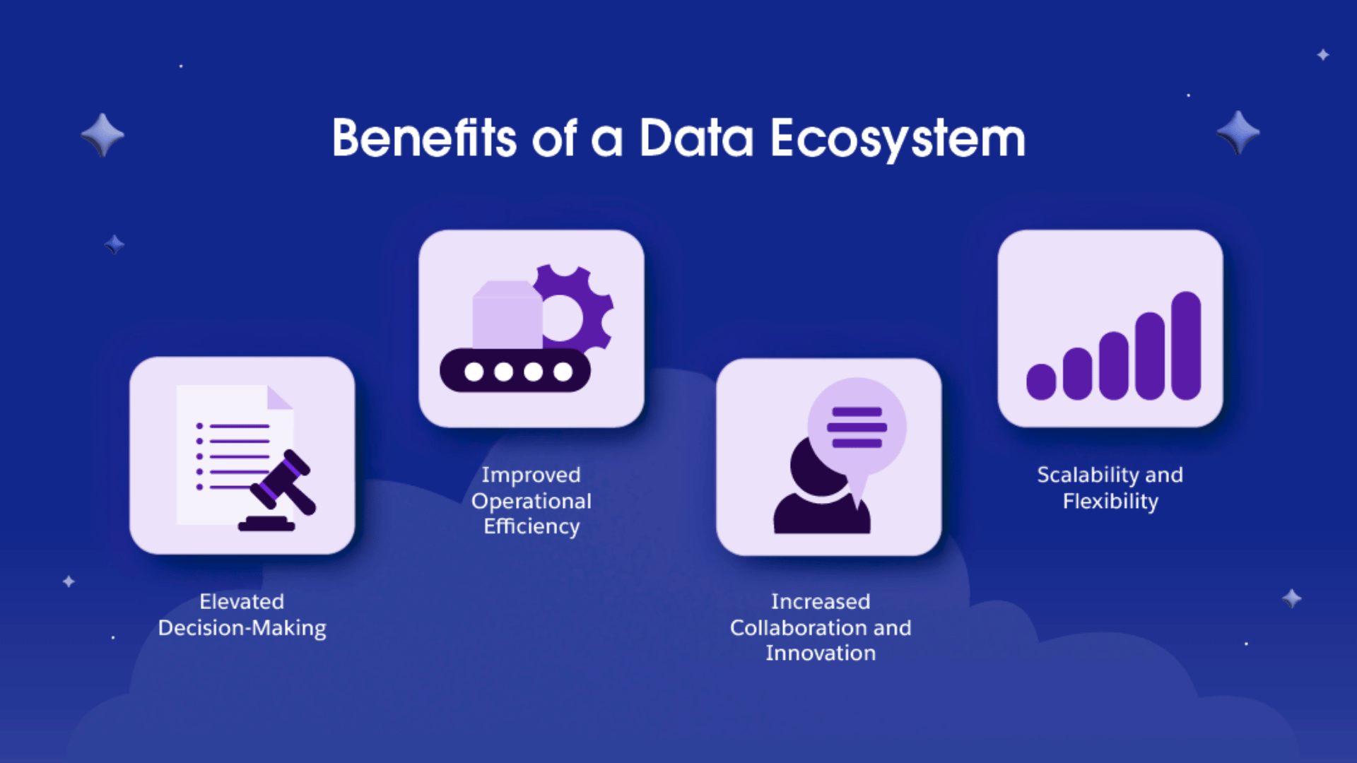benefits of data ecosystem