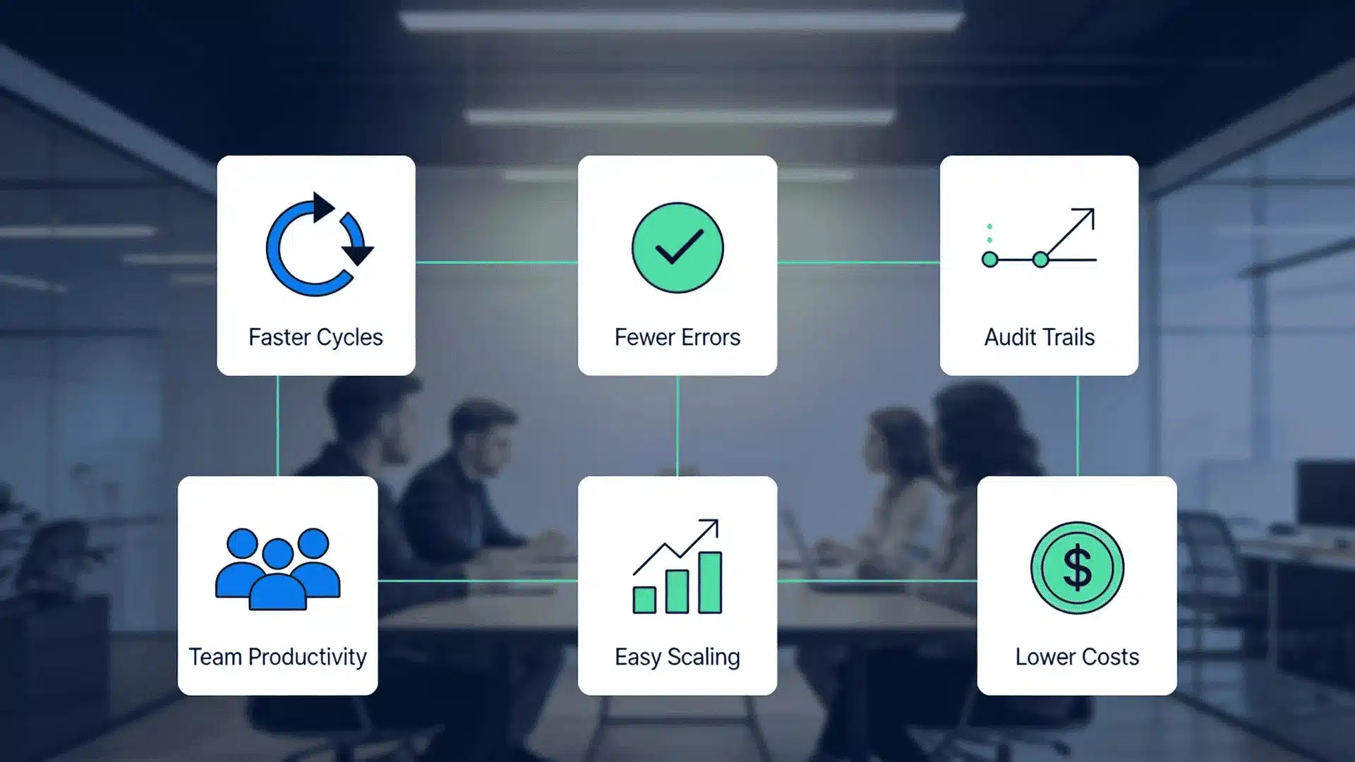 Business process automation benefits showing faster workflows, fewer errors, audit trails, productivity, and more