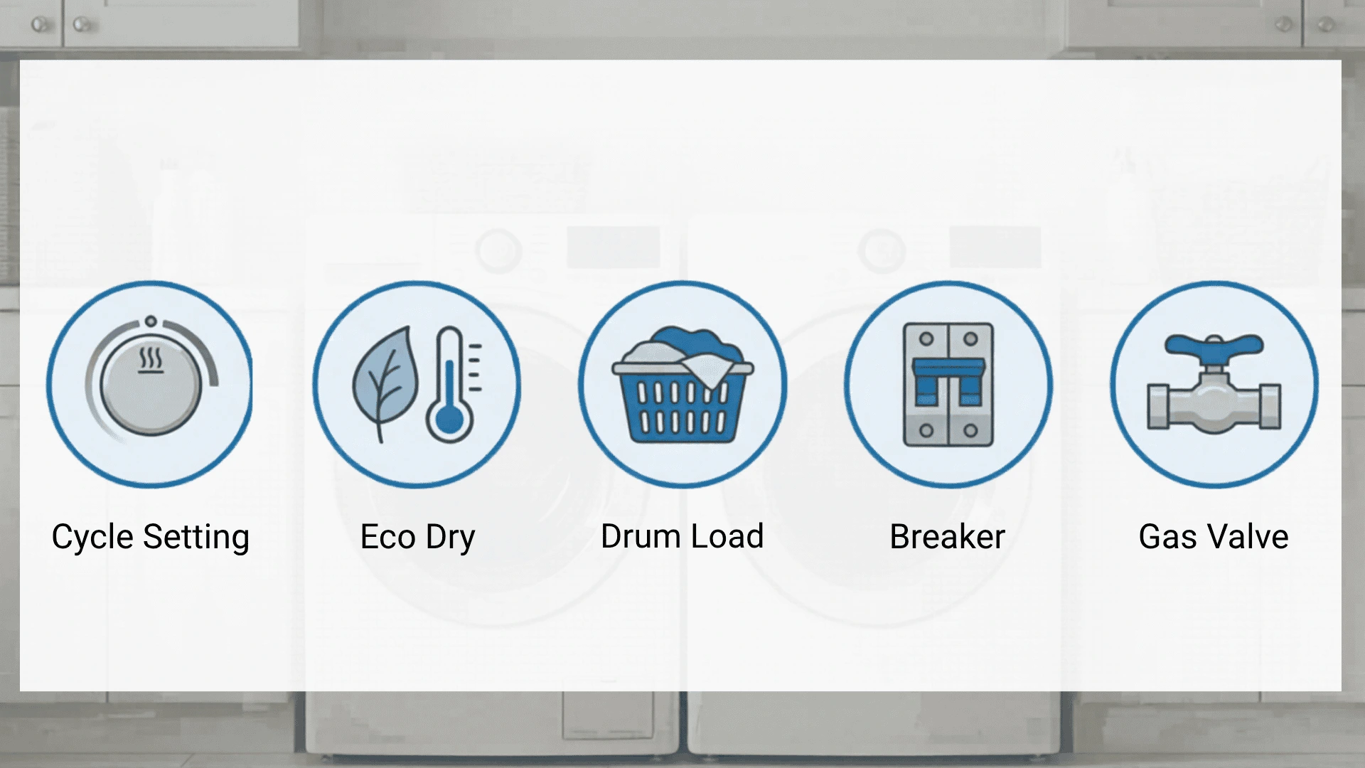 Dryer quick fixes infographic showing cycle setting, Eco Dry, drum load, breaker, and gas valve checks