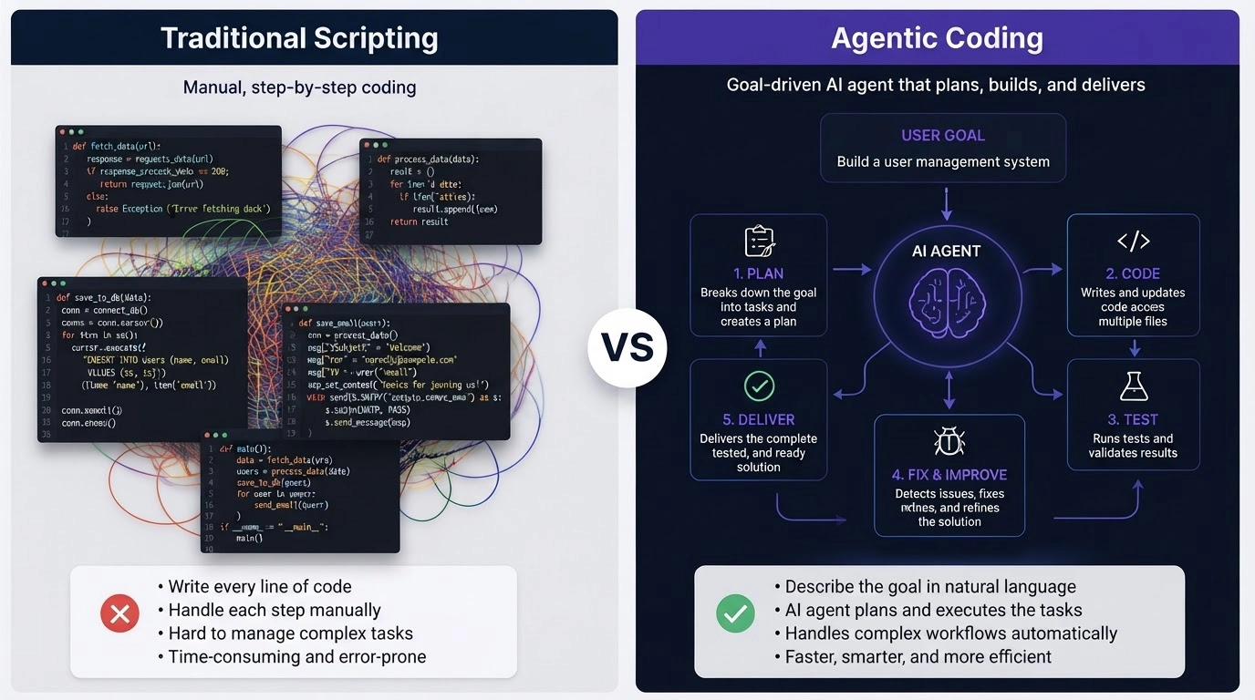 comparison of traditional ai coding assistants and agentic coding workflows