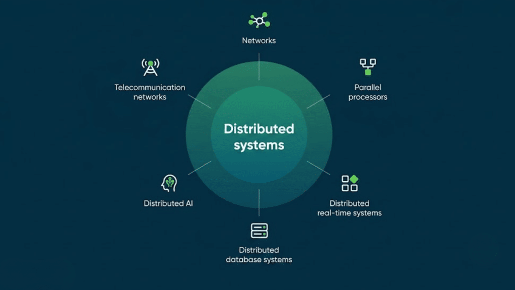 distributed systems diagram showing connections to networks parallel processors distributed databases ai real time and telecom networks