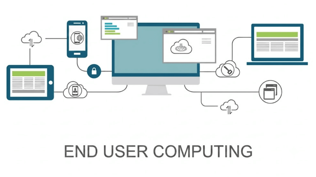 end user computing illustration showing desktop laptop tablet and mobile devices connected through secure cloud based access and management