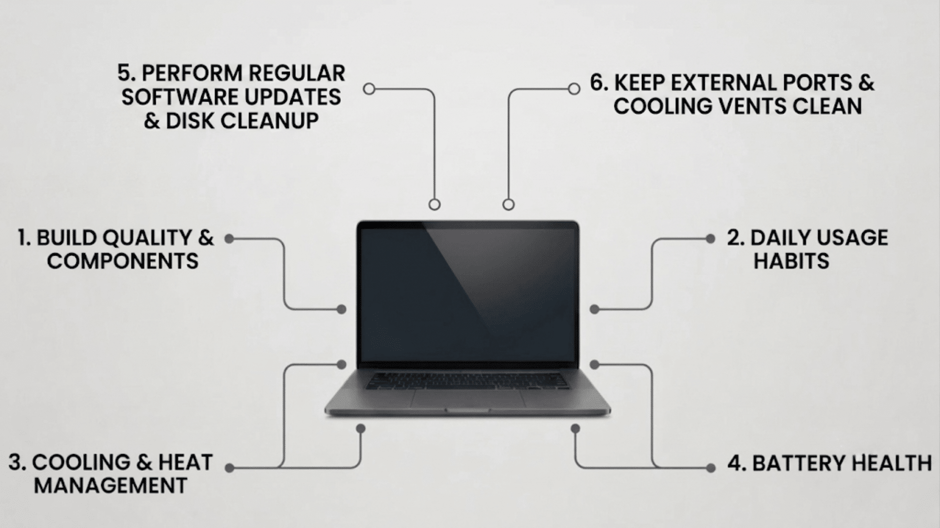 factors affecting lifespan including build quality battery care cooling updates and cleaning