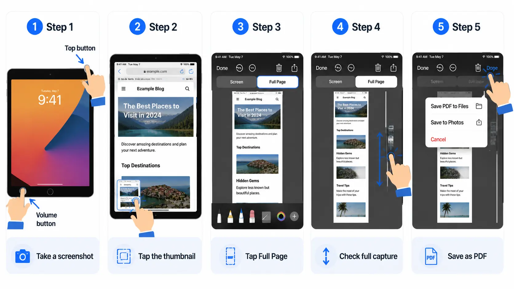 Five step tutorial graphic showing how to capture a full scrolling webpage screenshot and save it as a PDF on iPad