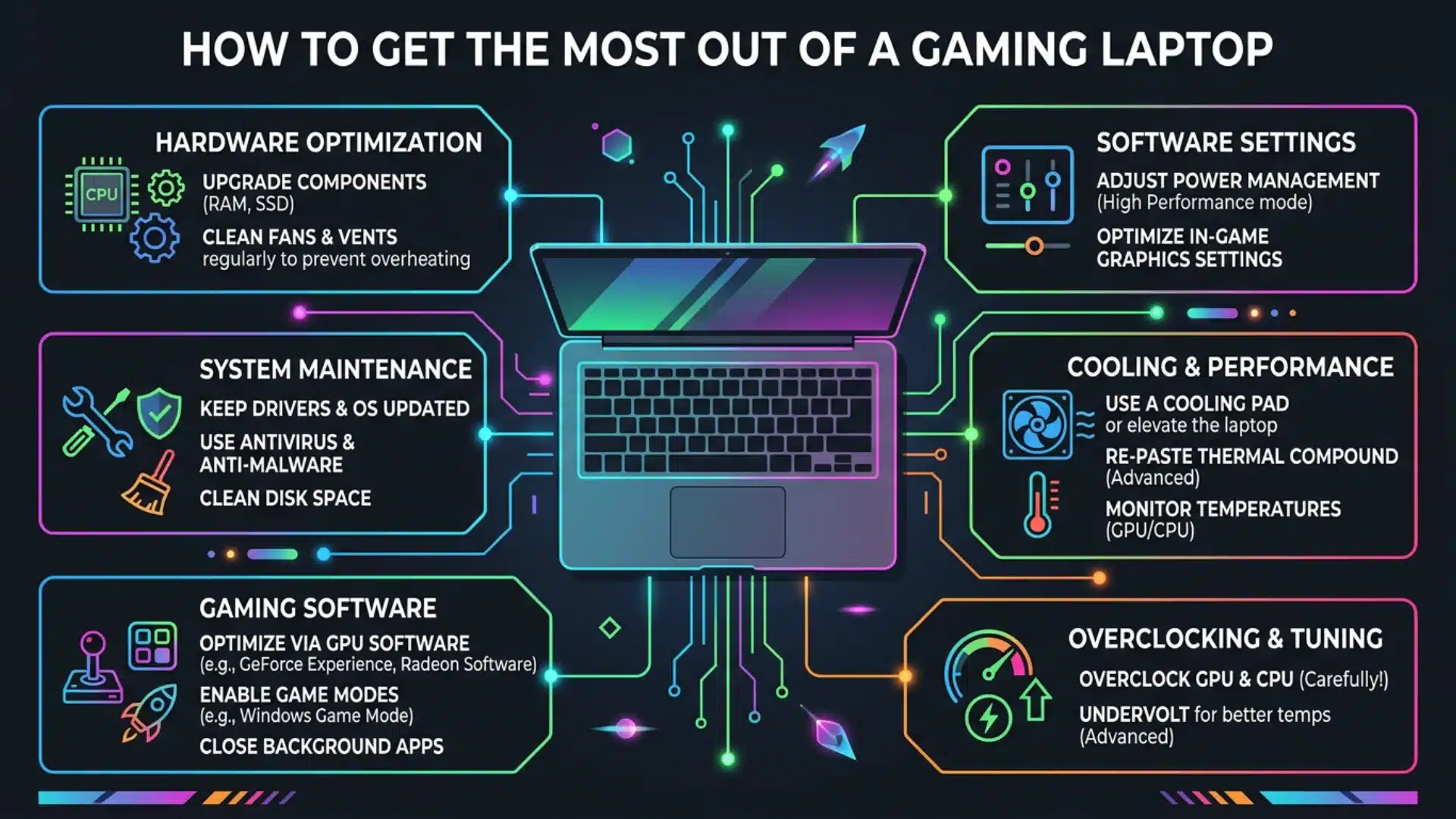 how to get most out of the gaming laptop