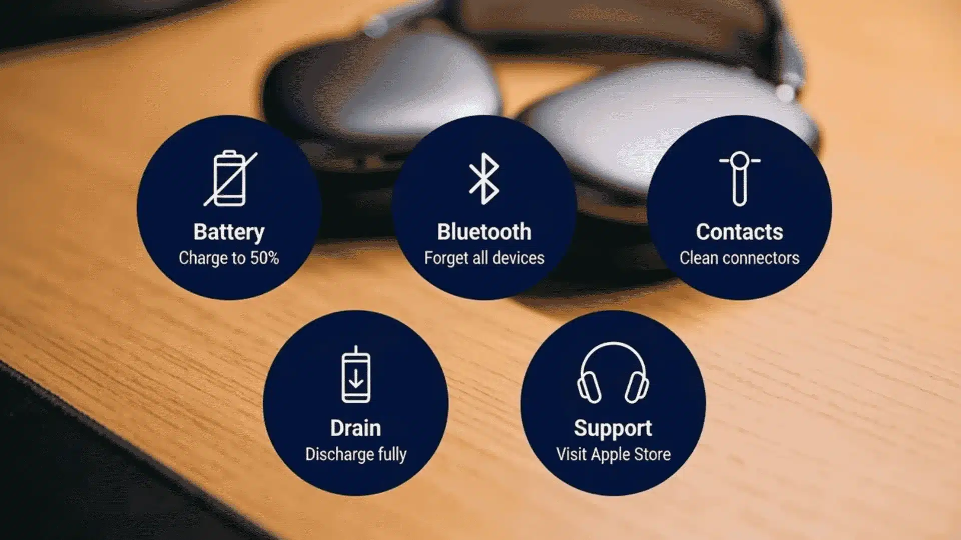 Infographic showing fixes for AirPods Max reset issues including battery, Bluetooth, contacts, drain, and support