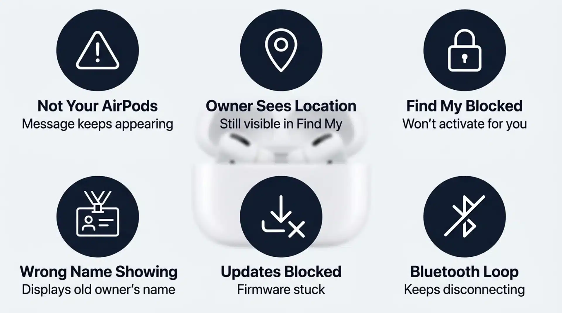 Infographic showing signs AirPods are still linked, including Not Your AirPods, blocked Find My, and firmware issues