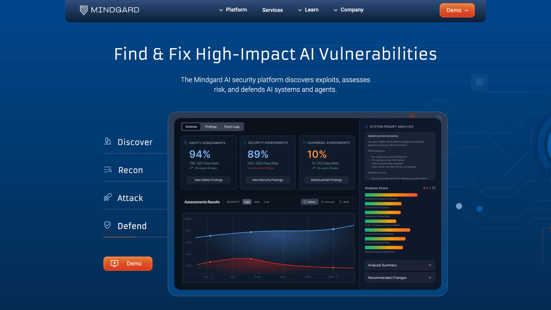 mindgard homepage showcasing ai vulnerability management platform with security dashboard and demo button
