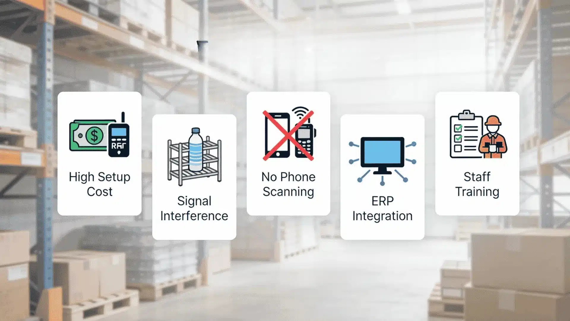 RFID technology challenges infographic showing setup costs, signal interference, ERP integration, and training needs