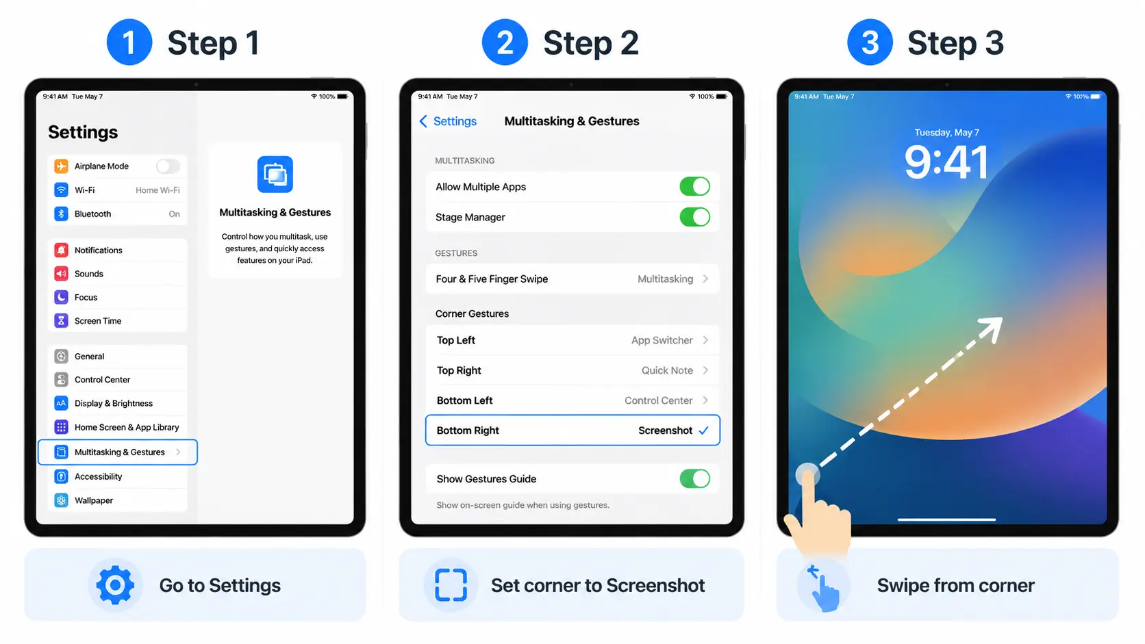 Three step tutorial graphic showing how to enable corner swipe gesture in Settings and capture a screenshot with a finger swipe on iPad