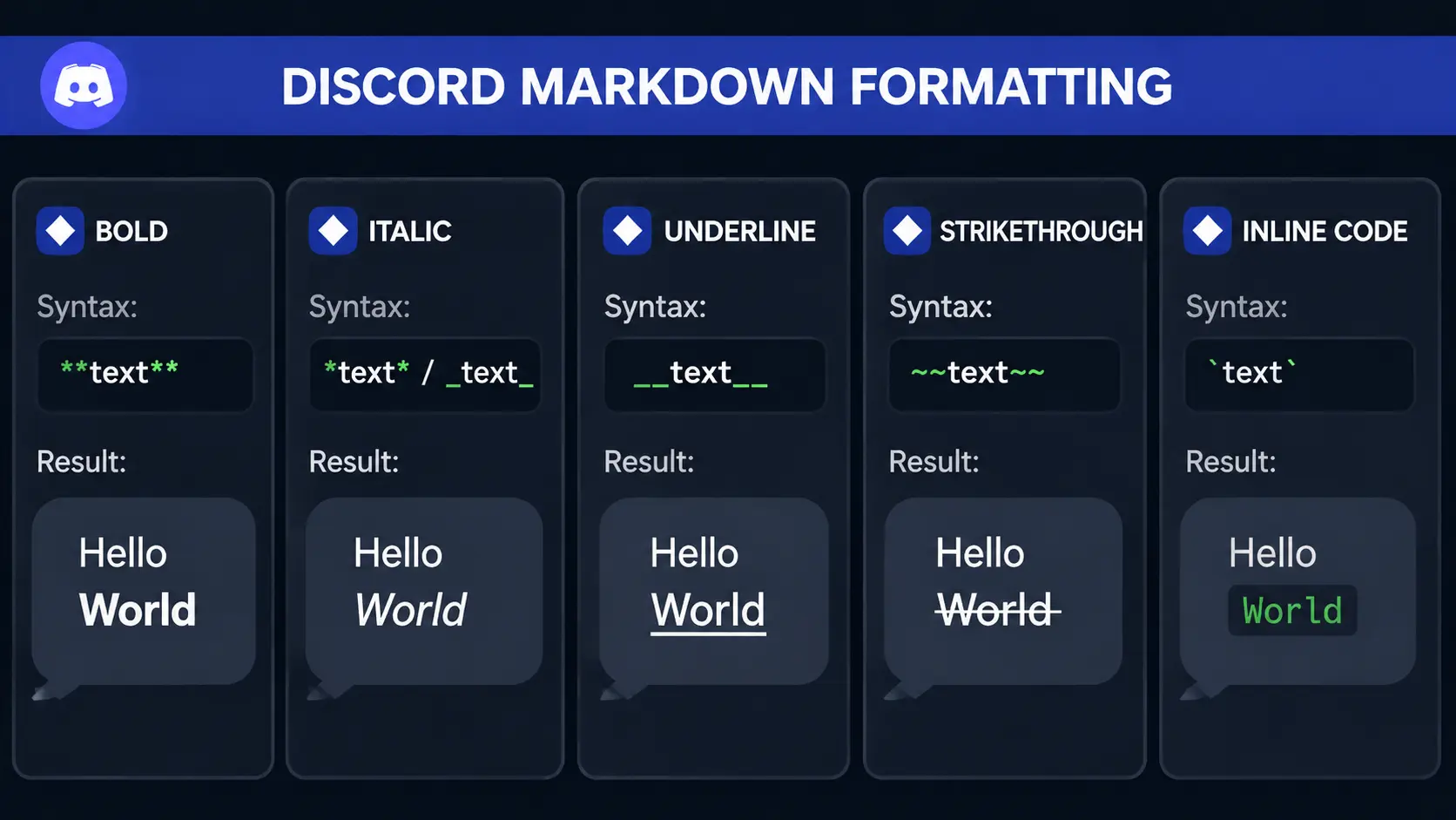 discord markdown formatting styles showing bold italic underline strikethrough and inline code examples