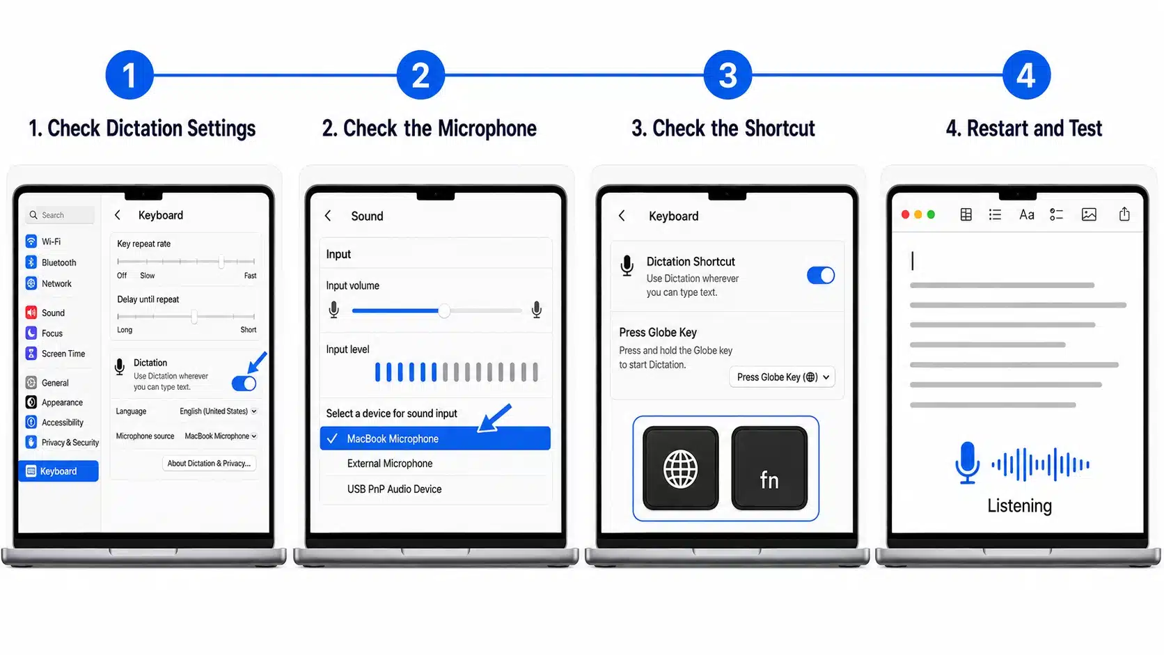 four step infographic showing mac dictation settings microphone input shortcut selection and a notes test